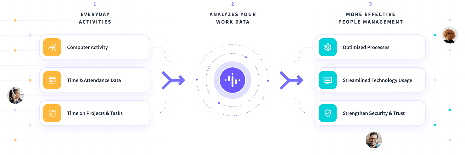 Workforce Analytics & Productivity Insights Insightful (Prev Workpuls)
